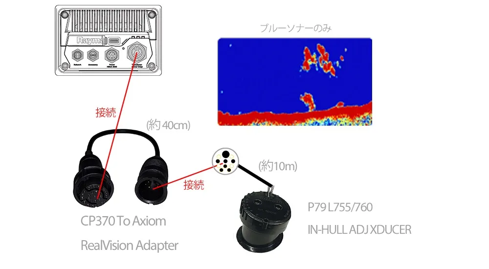AXIOMRV(オス) to CP370 変換ケーブル 10cm 画像③